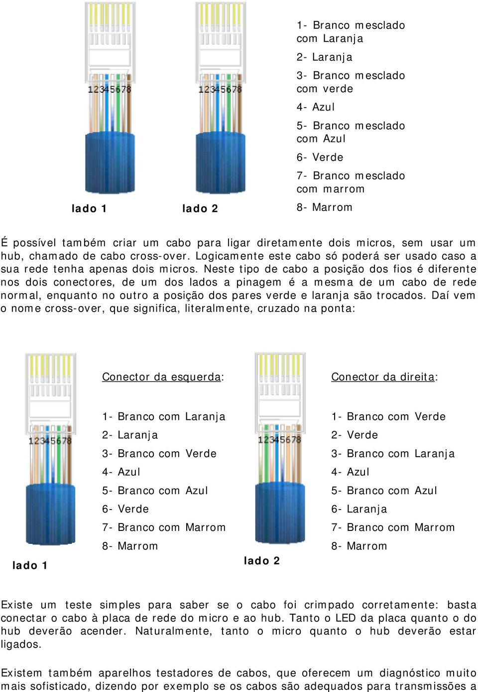 Neste tipo de cabo a posição dos fios é diferente nos dois conectores, de um dos lados a pinagem é a mesma de um cabo de rede normal, enquanto no outro a posição dos pares verde e laranja são