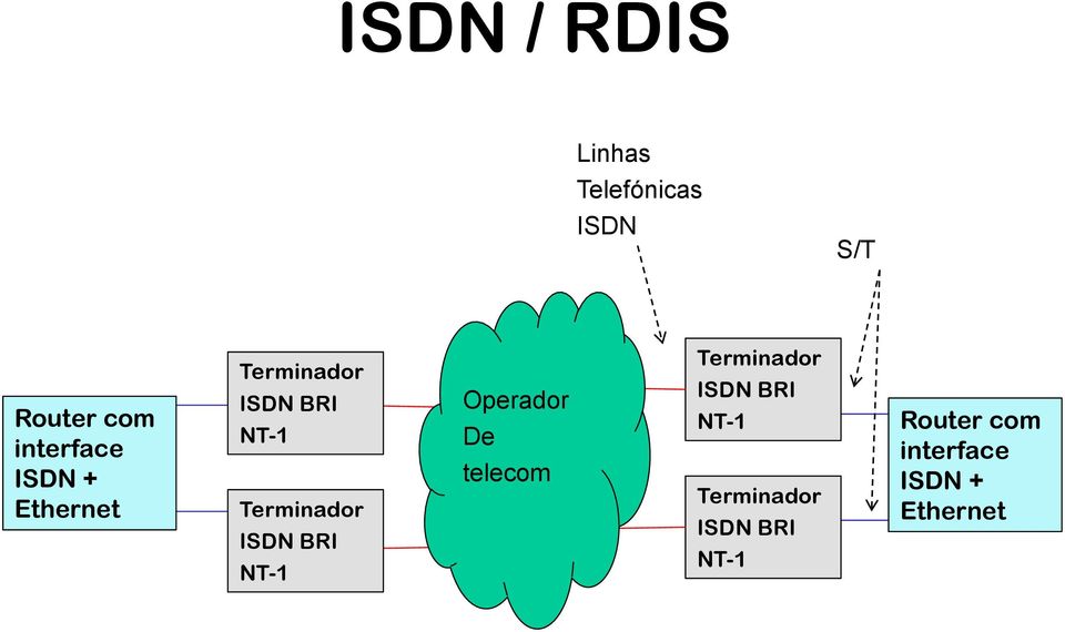 Terminador ISDN BRI NT-1 Operador De telecom Terminador