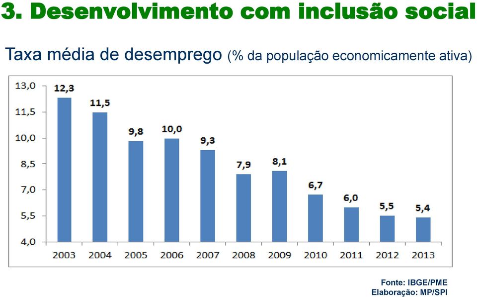 da população economicamente ativa)