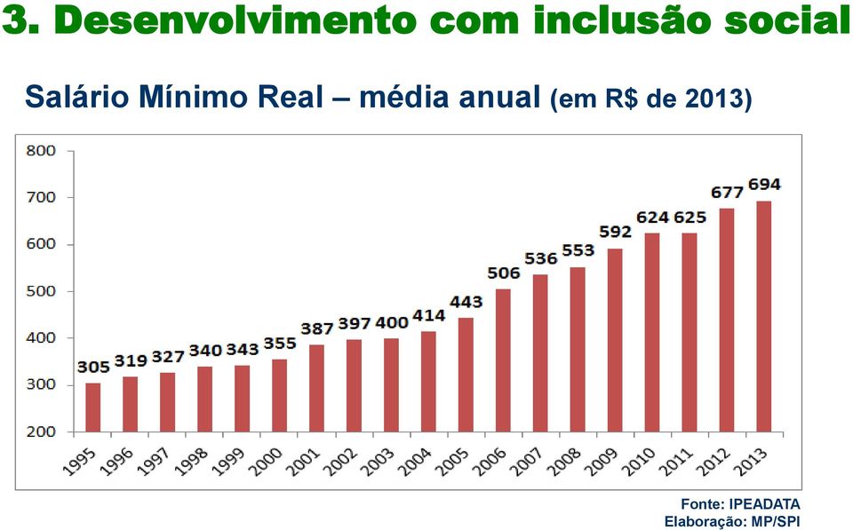 Real média anual (em R$ de