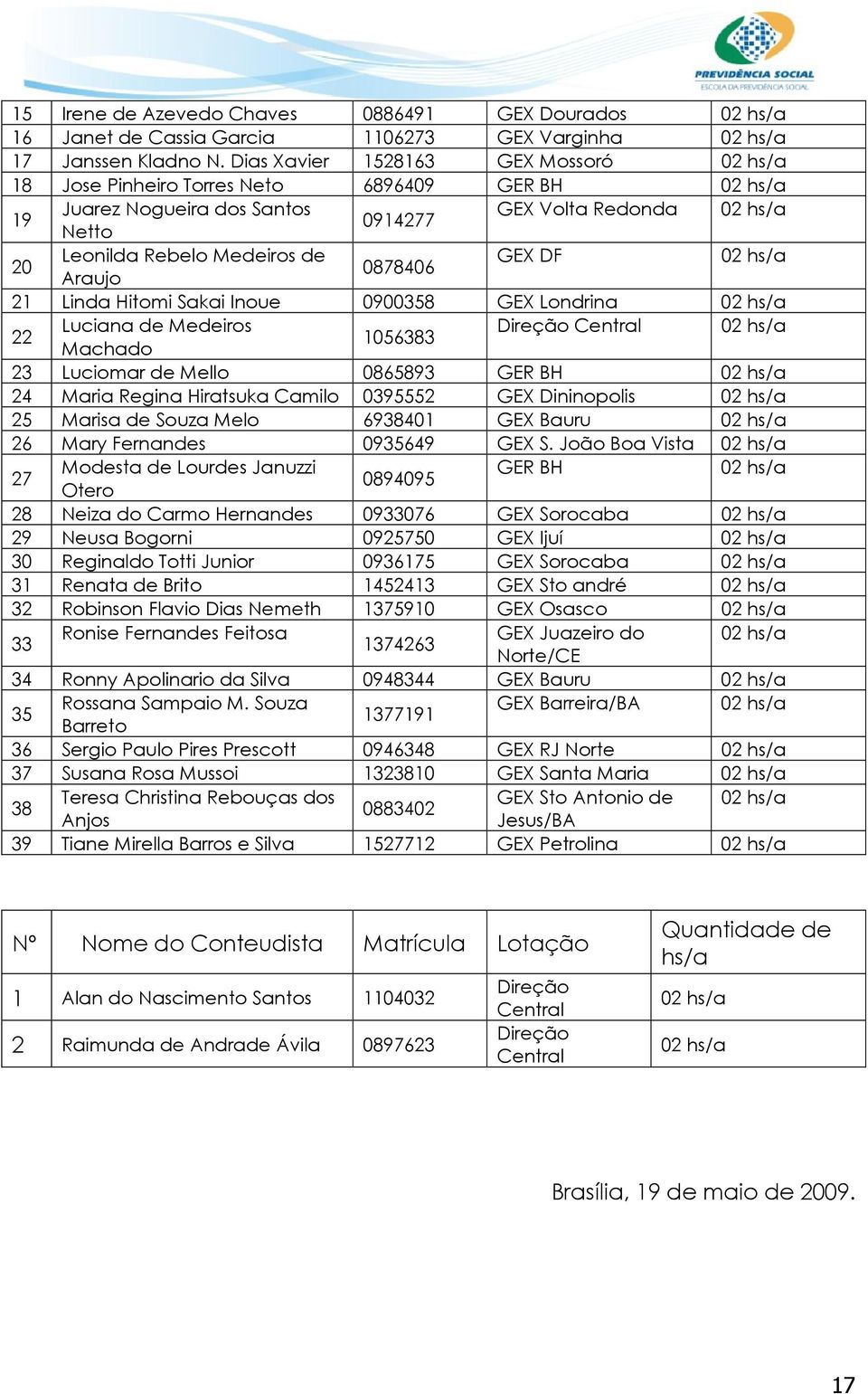 02 hs/a 0878406 Araujo 21 Linda Hitomi Sakai Inoue 0900358 GEX Londrina 02 hs/a 22 Luciana de Medeiros Direção Central 02 hs/a 1056383 Machado 23 Luciomar de Mello 0865893 GER BH 02 hs/a 24 Maria