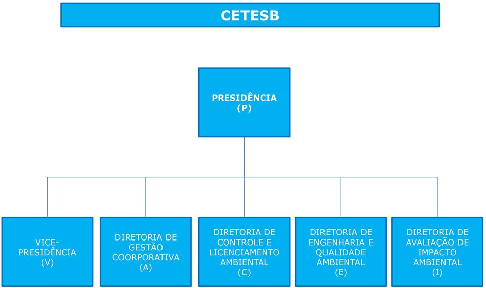 LICENCIAMENTO AMBIENTAL (C) DIRETORIA DE ENGENHARIA E