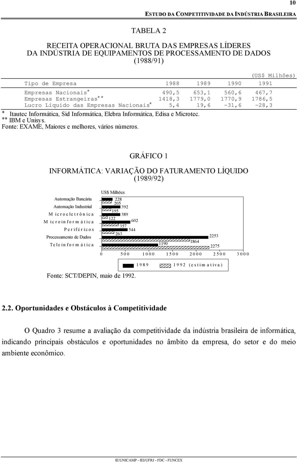 Microtec. ** IBM e Unisys. Fonte: EXAME, Maiores e melhores, vários números.