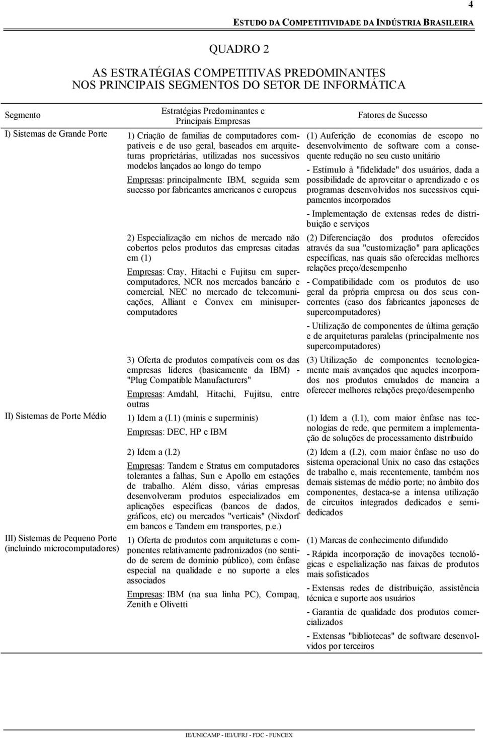 de Pequeno Porte (incluindo microcomputadores) Empresas: principalmente IBM, seguida sem sucesso por fabricantes americanos e europeus 2) Especialização em nichos de mercado não cobertos pelos