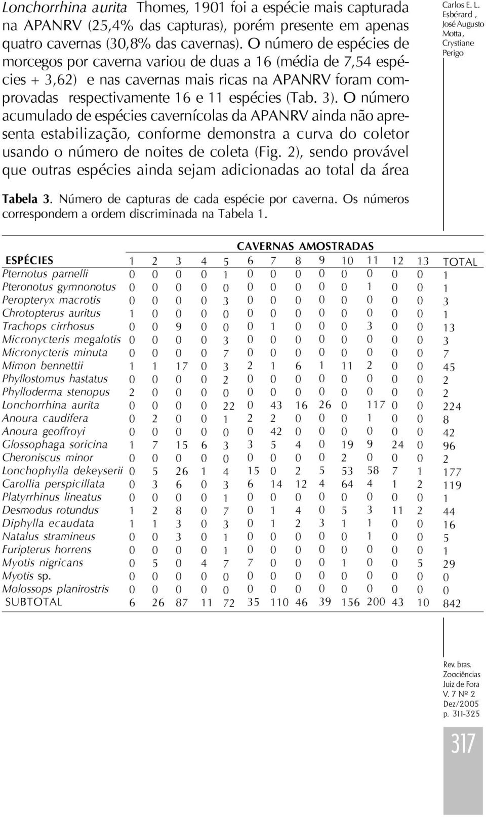 O número acumulado de espécies cavernícolas da APANRV ainda não apresenta estabilização, conforme demonstra a curva do coletor usando o número de noites de coleta (Fig.