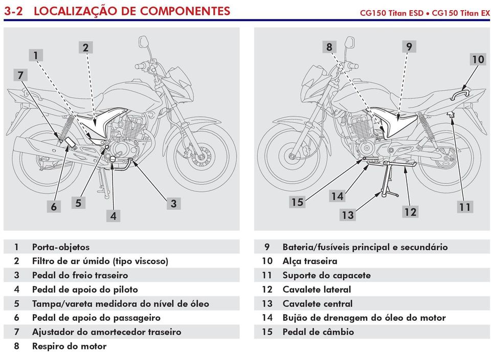 de apoio do passageiro 7 Ajustador do amortecedor traseiro 8 Respiro do motor 9 Bateria/fusíveis principal e secundário 10