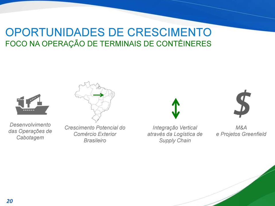 Crescimento Potencial do Comércio Exterior Brasileiro