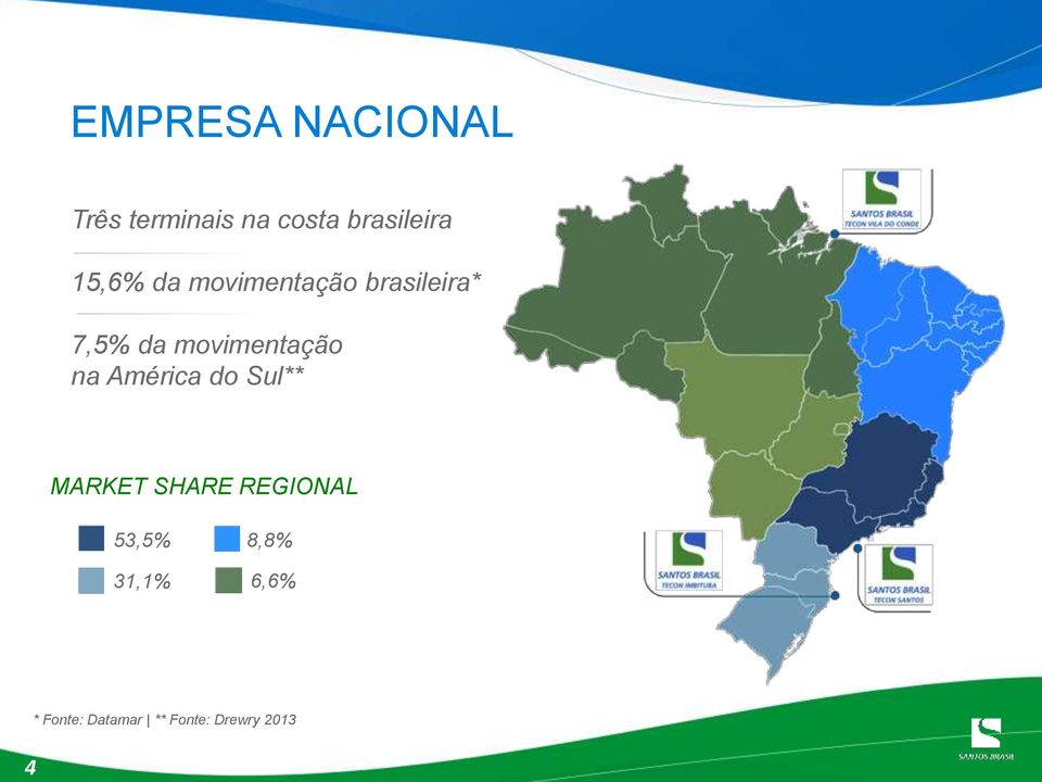 movimentação na América do Sul** MARKET SHARE