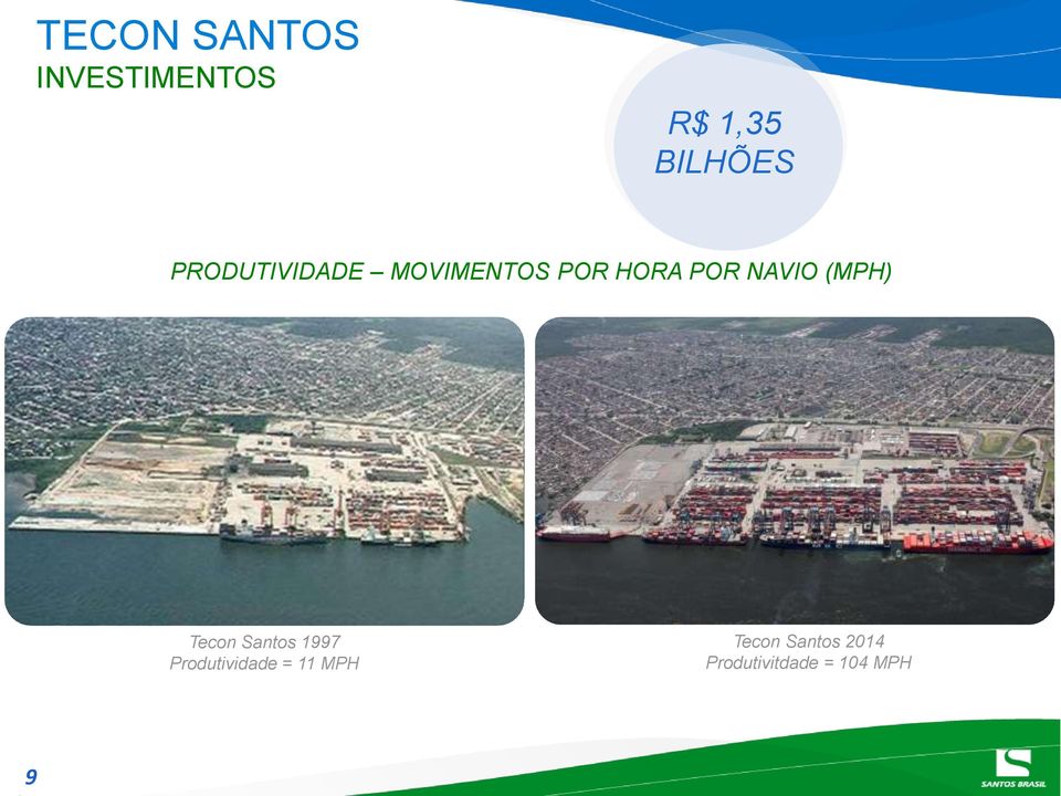 (MPH) Tecon Santos 1997 Produtividade = 11