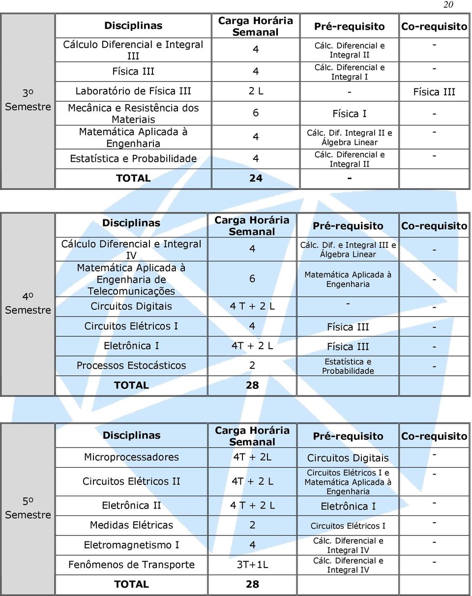 Dif. Integral II e Álgebra Linear Cálc.