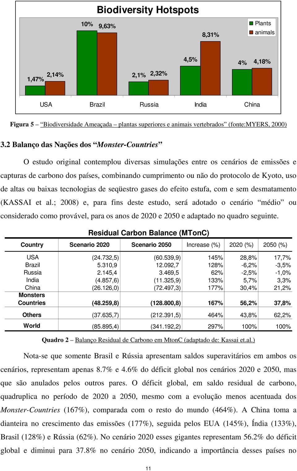 2 Balanço das Nações dos Monster-Countries O estudo original contemplou diversas simulações entre os cenários de emissões e capturas de carbono dos países, combinando cumprimento ou não do protocolo