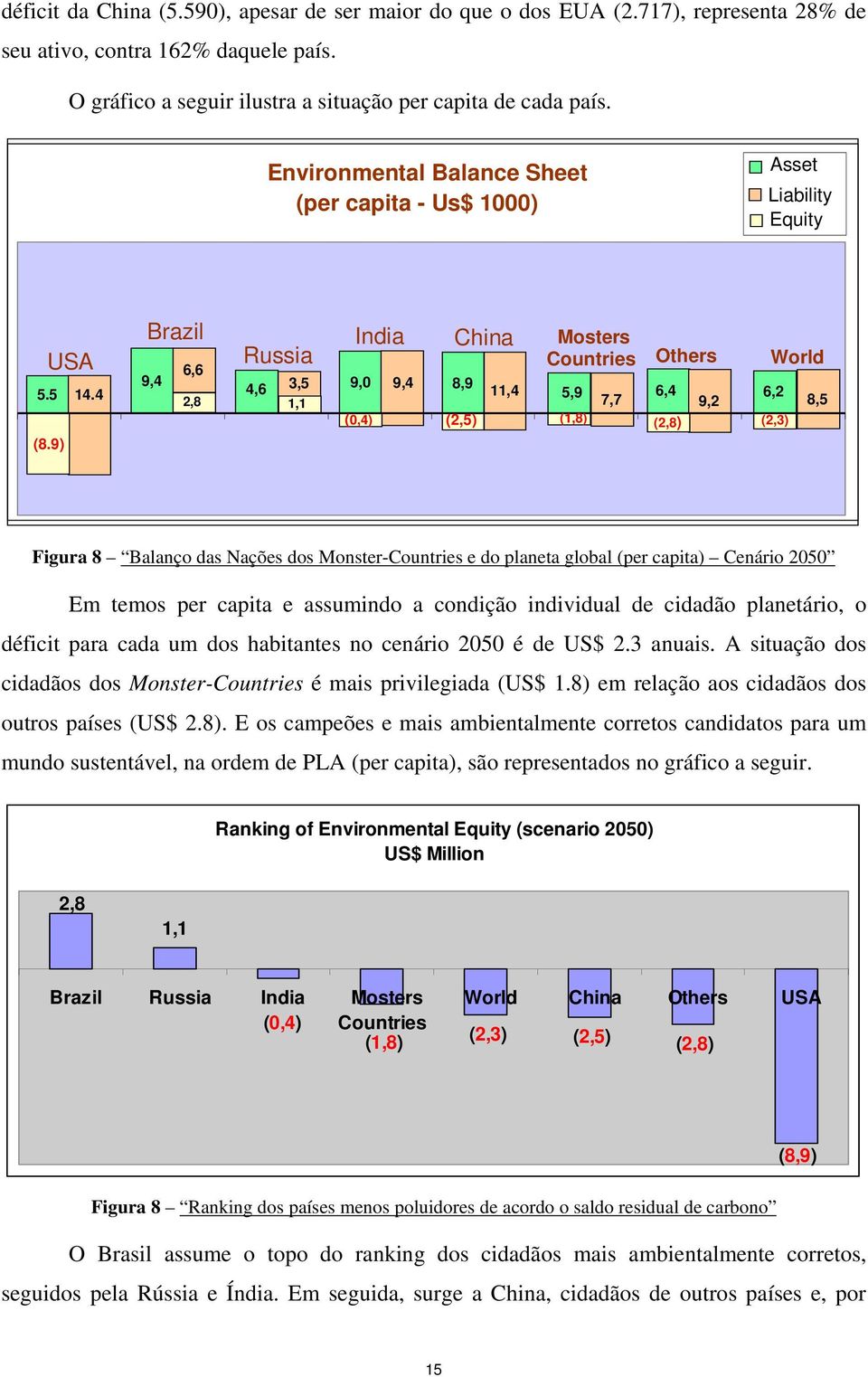 9) Brazil Russia India China Mosters Countries Others World 6,6 9,4 4,6 3,5 9,0 9,4 8,9 11,4 5,9 6,4 6,2 2,8 1,1 7,7 9,2 8,5 (0,4) (2,5) (1,8) (2,8) (2,3) Figura 8 Balanço das Nações dos