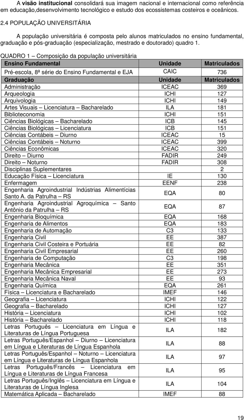 QUADRO 1 Composição da população universitária Ensino Fundamental Unidade Matriculados Pré-escola, 8ª série do Ensino Fundamental e EJA CAIC 736 Graduação Unidade Matriculados Administração ICEAC 369