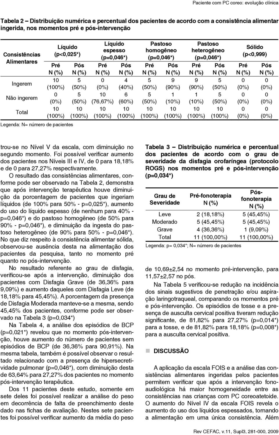 Pastoso heterogêneo (p=,46*) 9 (9%) 1 (%) (%) (%) (%) (%) Sólido (p<,999) (%) (%) (%) (%) (%) (%) Legenda: N= número de pacientes trou-se no Nível V da escala, com diminuição no segundo momento.