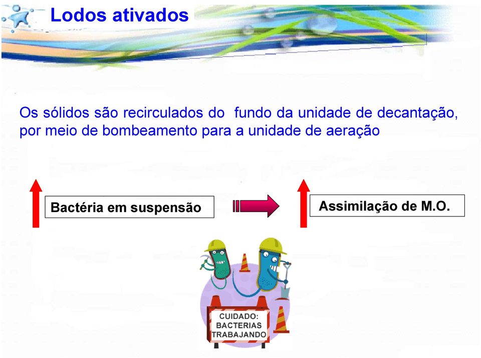 meio de bombeamento para a unidade de