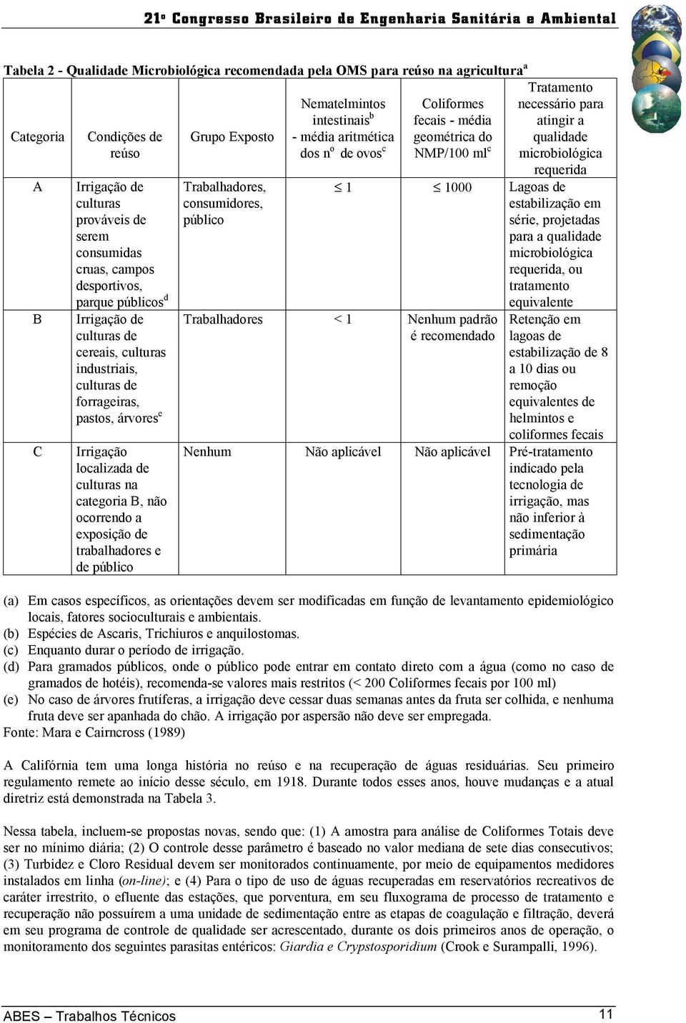 trabalhadores e de público Grupo Exposto Trabalhadores, consumidores, público Nematelmintos intestinais b - média aritmética dos n o de ovos c Coliformes fecais - média geométrica do NMP/100 ml c