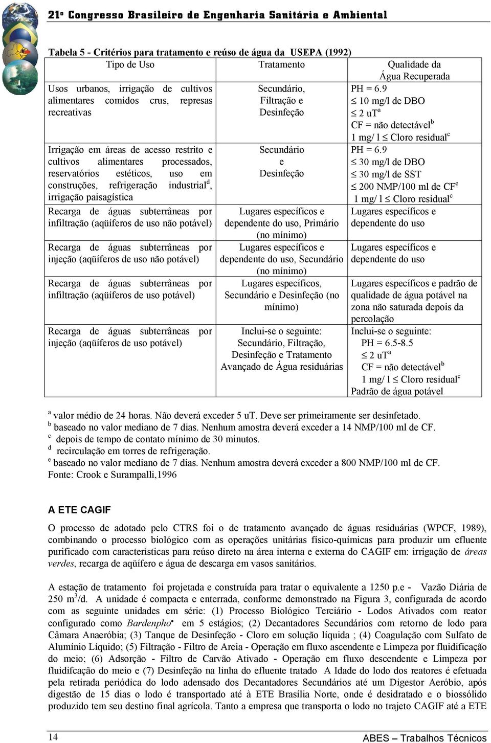 subterrâneas por infiltração (aqüíferos de uso não potável) Recarga de águas subterrâneas por injeção (aqüíferos de uso não potável) Recarga de águas subterrâneas por infiltração (aqüíferos de uso