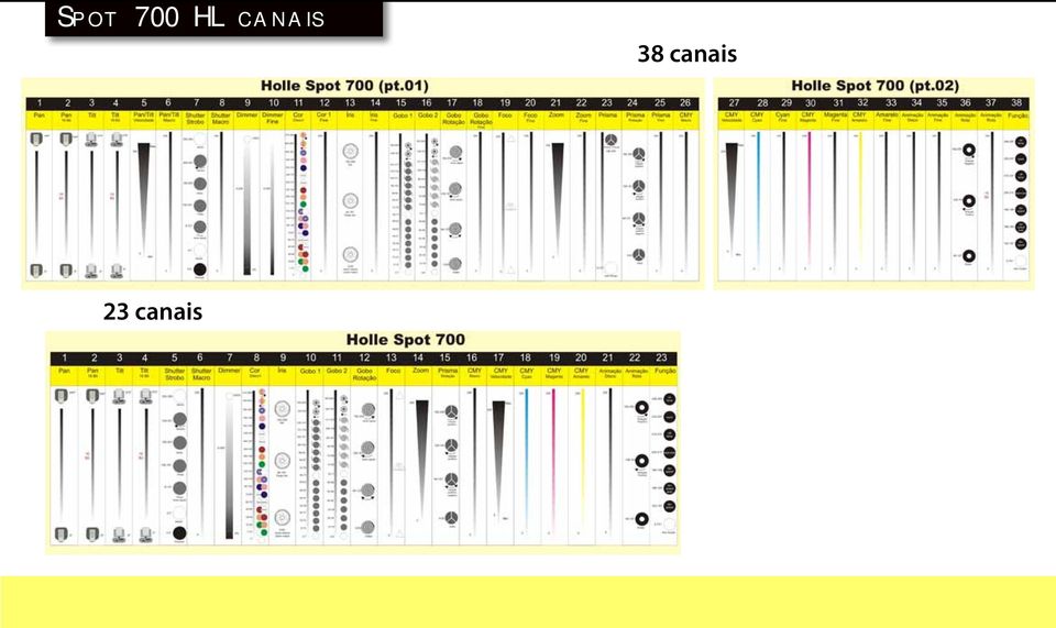 canais 38