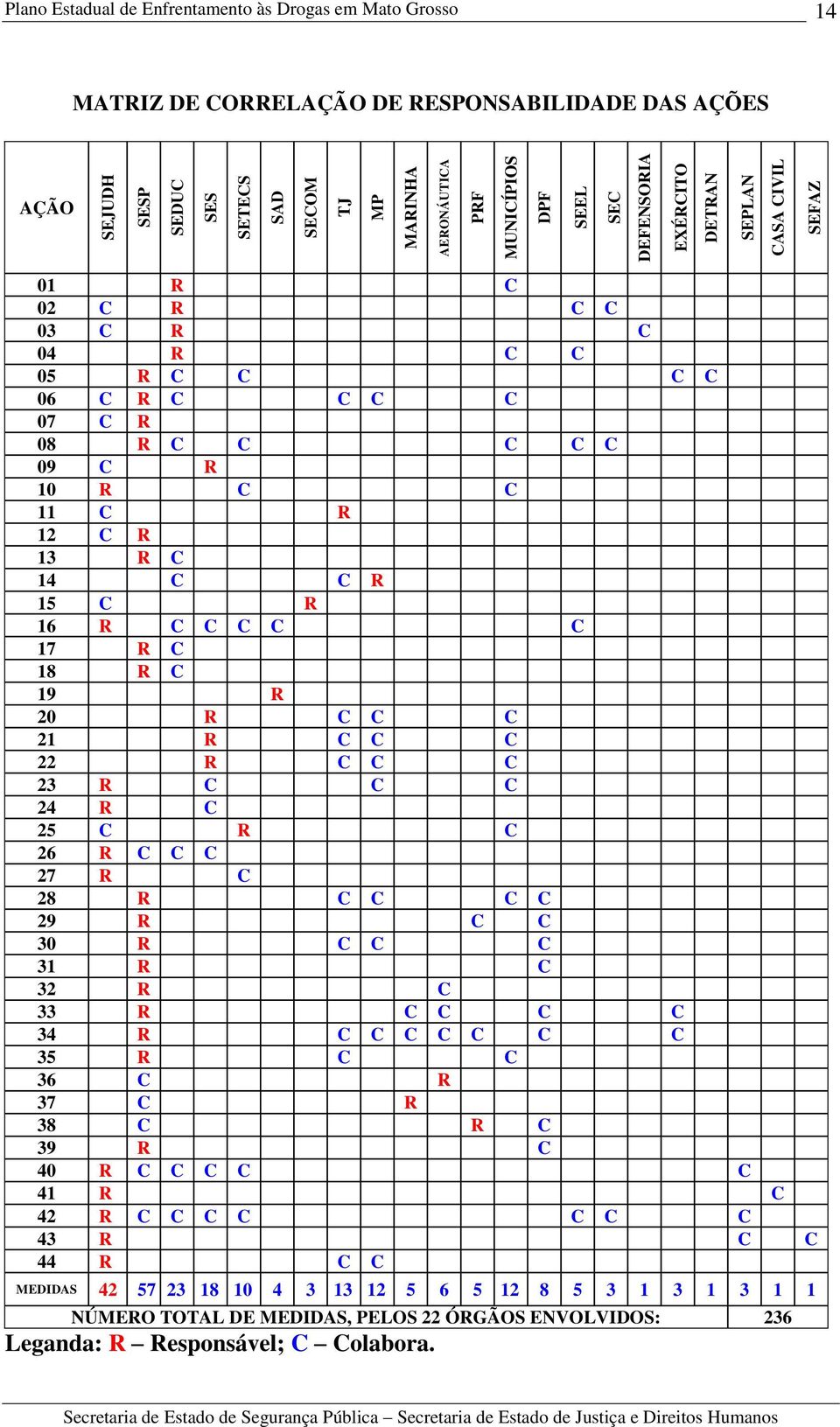 15 C R 16 R C C C C C 17 R C 18 R C 19 R 20 R C C C 21 R C C C 22 R C C C 23 R C C C 24 R C 25 C R C 26 R C C C 27 R C 28 R C C C C 29 R C C 30 R C C C 31 R C 32 R C 33 R C C C C 34 R C C C C C C C