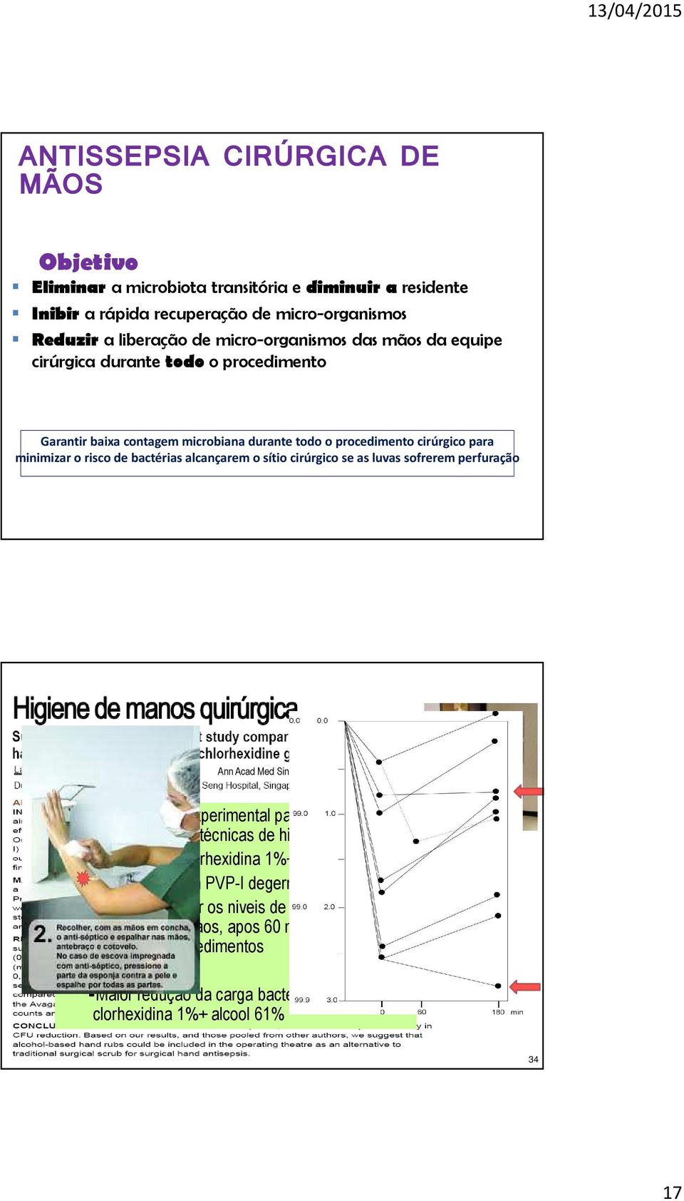 sofrerem perfuração Ann Acad Med Singapore.