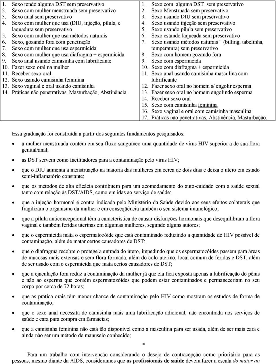 Sexo anal usando camisinha com lubrificante 10. Fazer sexo oral na mulher 11. Receber sexo oral 12. Sexo usando camisinha feminina 13. Sexo vaginal e oral usando camisinha 14.