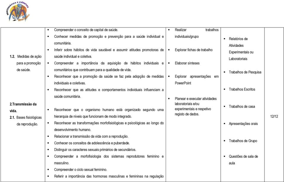 Compreender a importância da aquisição de hábitos individuais e individuais/grupo Explorar fichas de trabalho Elaborar sínteses Relatórios de Atividades Experimentais ou Laboratoriais de saúde.