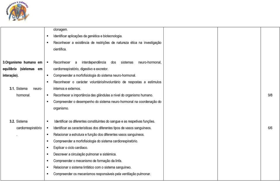 Compreender a morfofisiologia do sistema neuro-hormonal. Reconhecer o carácter voluntário/involuntário de respostas a estímulos internos e externos.