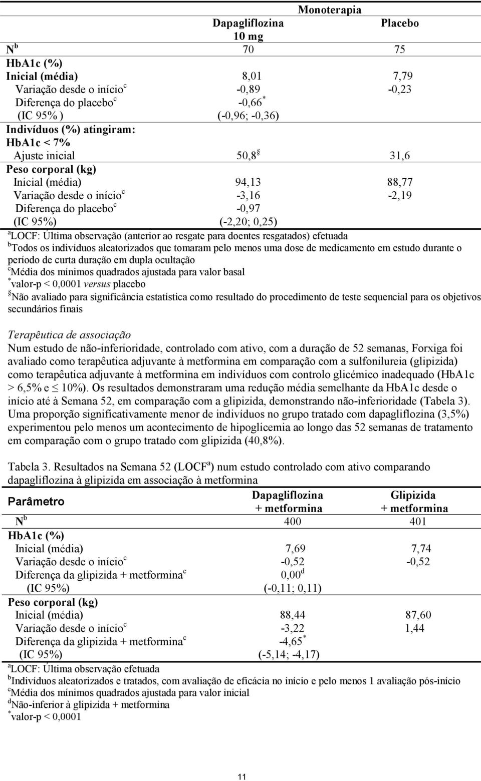 observação (anterior ao resgate para doentes resgatados) efetuada b Todos os indivíduos aleatorizados que tomaram pelo menos uma dose de medicamento em estudo durante o período de curta duração em