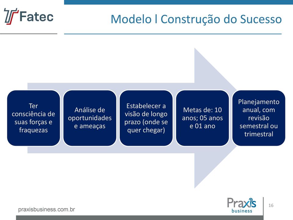 de longo prazo (onde se quer chegar) Metas de: 10 anos; 05 anos