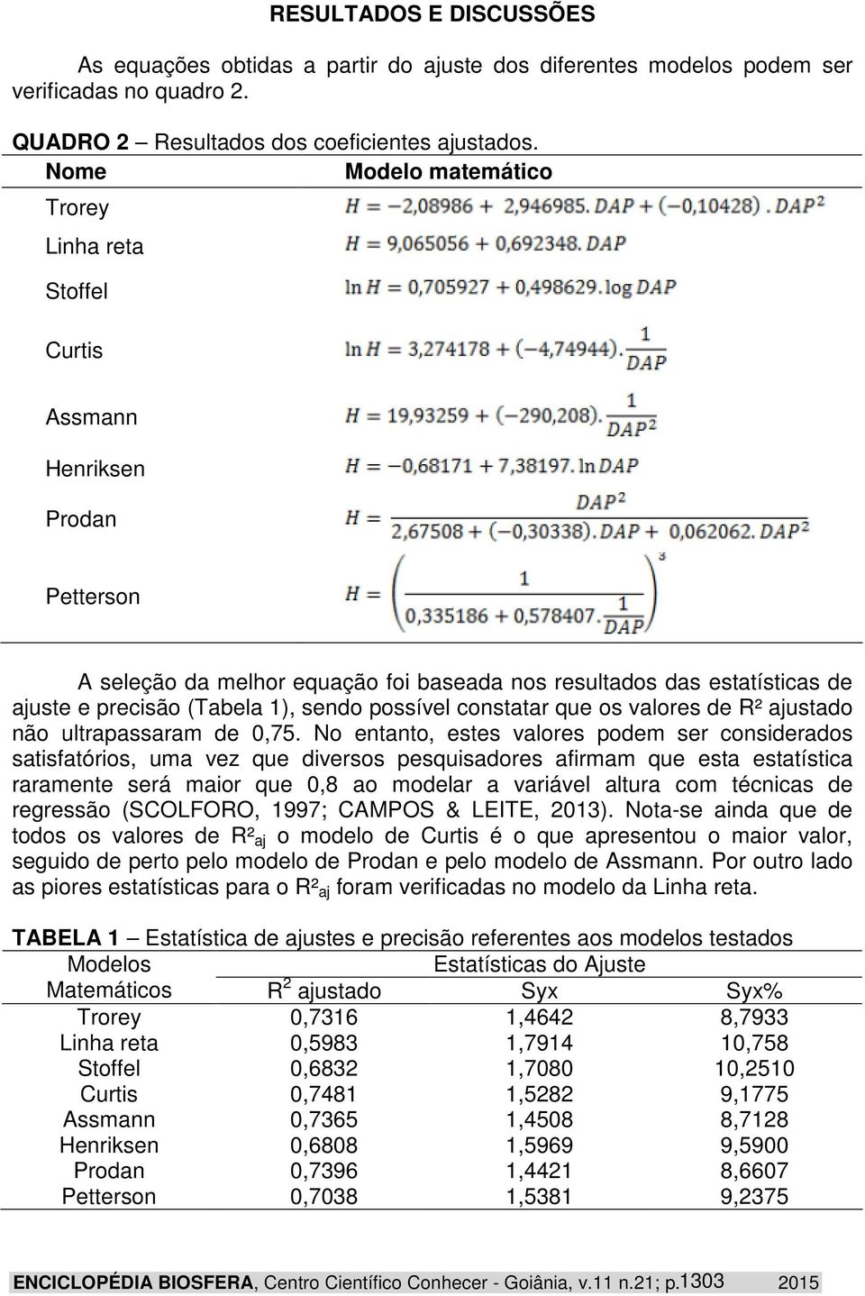 sendo possível constatar que os valores de R² ajustado não ultrapassaram de 0,75.