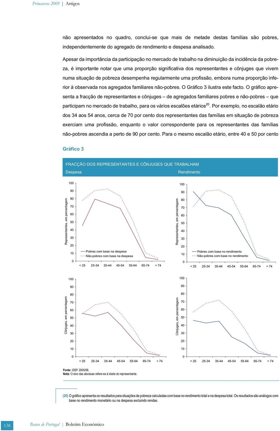 situação de pobreza desempenha regularmente uma profissão, embora numa proporção inferior à observada nos agregados familiares não-pobres. O Gráfico 3 ilustra este facto.