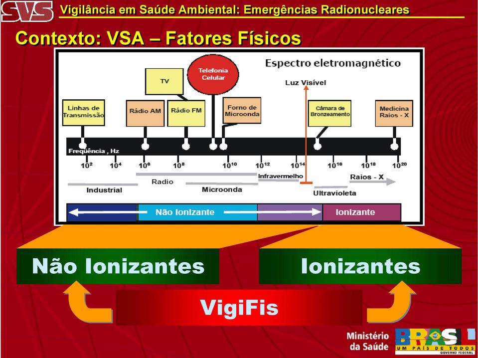 Não Ionizantes