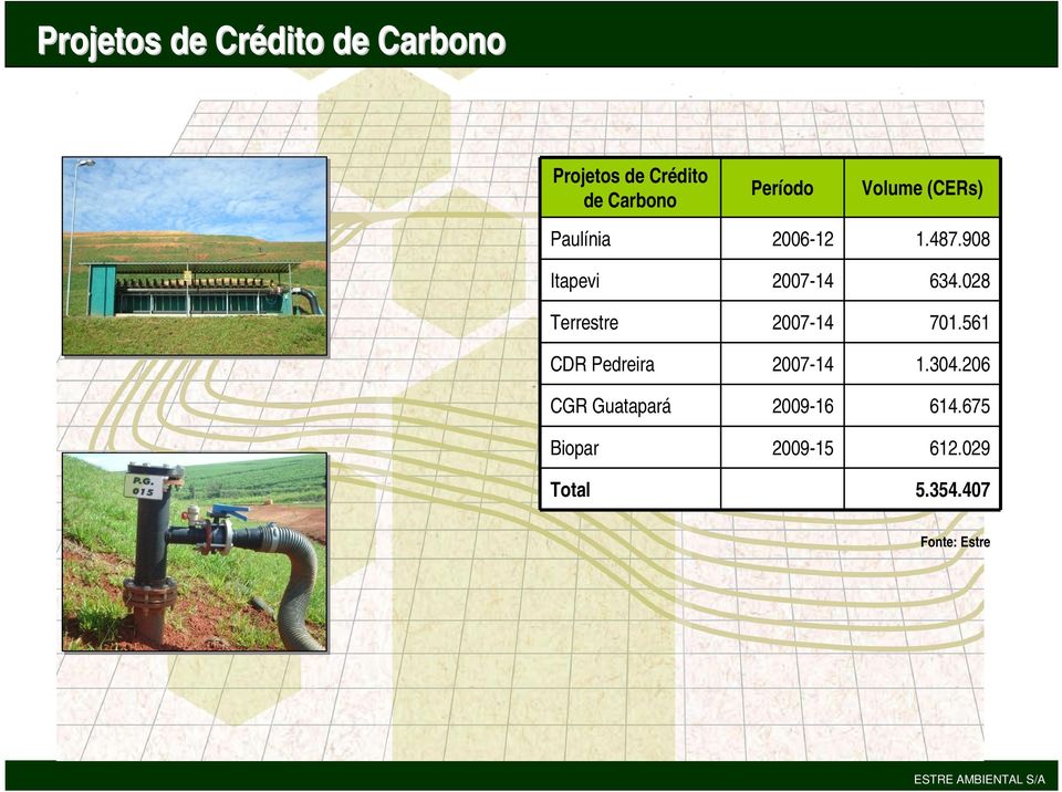 028 Terrestre 2007-14 701.561 CDR Pedreira 2007-14 1.304.