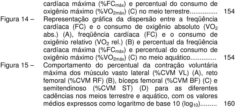 ) (B) e percentual da freqüência cardíaca máxima (%FC máx ) e percentual do consumo de oxigênio máximo (%VO 2máx ) (C) no meio aquático.