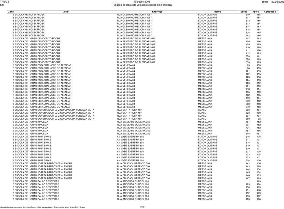 MEMORIA 1257 EDSON QUEIROZ 615 464 2 ESCOLA ALDACI BARBOSA RUA OLEGARIO MEMORIA 1257 EDSON QUEIROZ 638 465 2 ESCOLA ALDACI BARBOSA RUA OLEGARIO MEMORIA 1257 EDSON QUEIROZ 643 466 2 ESCOLA DE 1 GRAU