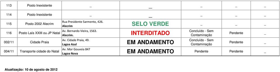 Presidente Sarmento, 426. Alecrim SELO VERDE Av. Bernardo Vieira, 1563. Alecrim. Av. Cidade Praia, 49.