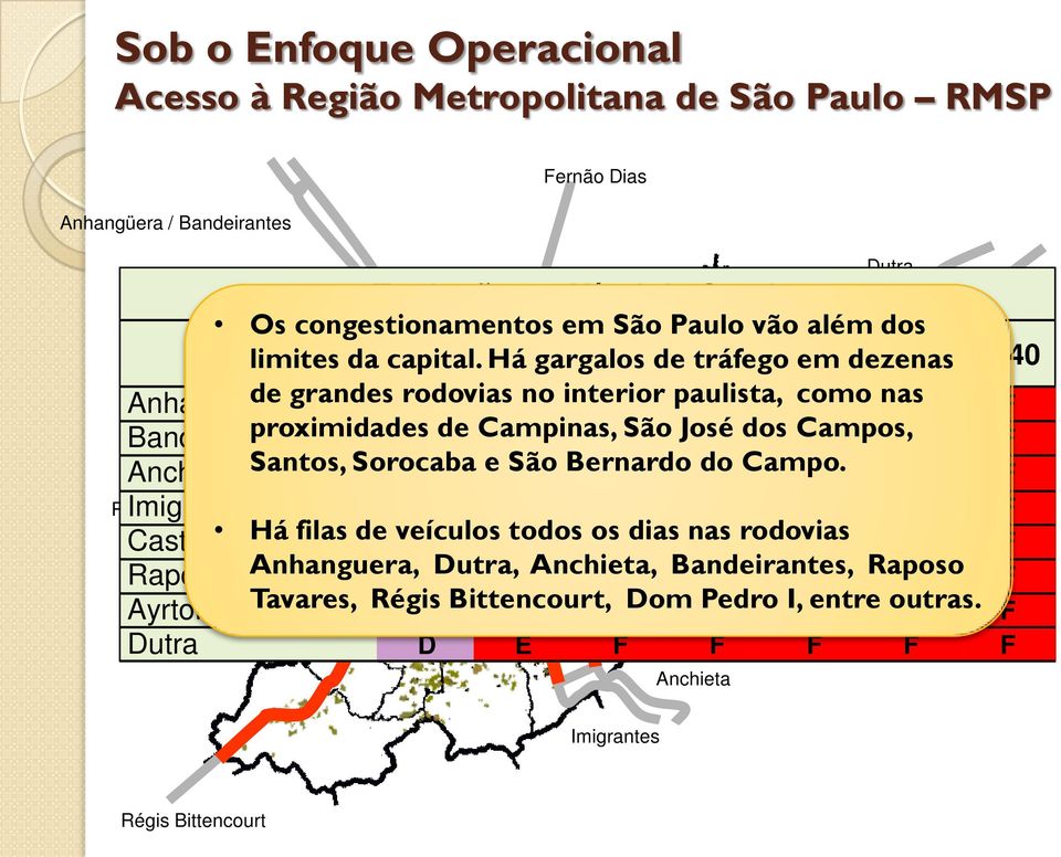 2010 Há 2015 gargalos 2020de 2025 tráfego 2030 em dezenas 2035 Ayrton Senna 2040 Castello Branco Anhanguera de grandes rodovias D Dno interior F paulista, F como F nas F F Bandeirantes proximidades