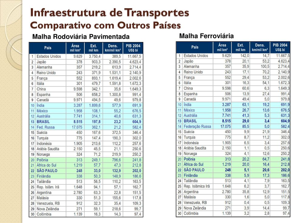 com Outros Países Malha