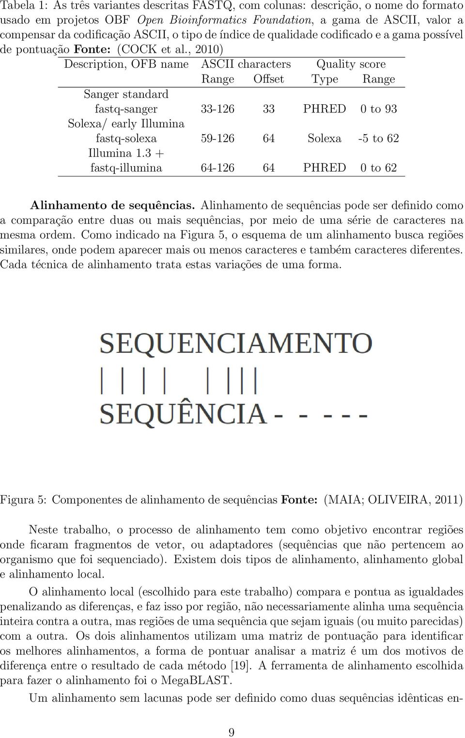 , 2010) Description, OFB name ASCII characters Quality score Range Offset Type Range Sanger standard fastq-sanger 33-126 33 PHRED 0 to 93 Solexa/ early Illumina fastq-solexa 59-126 64 Solexa -5 to 62