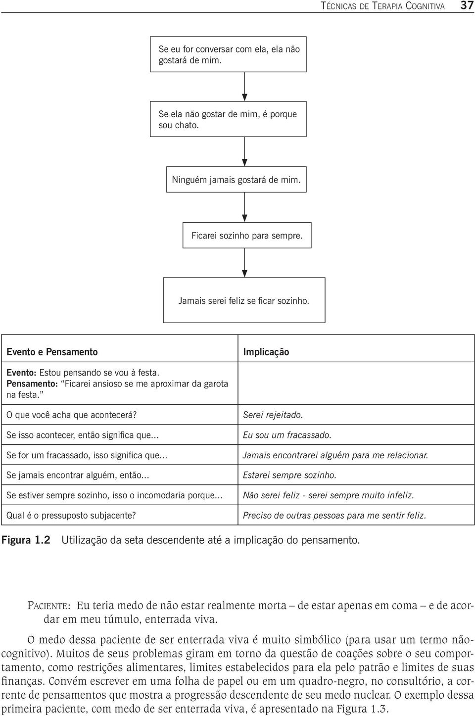 O que você acha que acontecerá? Se isso acontecer, então significa que... Se for um fracassado, isso significa que... Se jamais encontrar alguém, então.