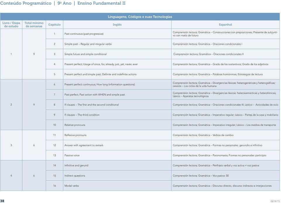 condicionales II 4 Present perfect; Usage of since, for, already, just, yet, never, ever Comprensión lectora; Gramática Grado de los sustantivos; Grado de los adjetivos 5 Present perfect and simple