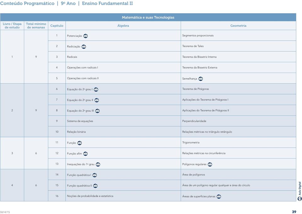 Aplicações do Teorema de Pitágoras II 9 Sistema de equações Perpendicularidade 10 Relação binária Relações métricas no triângulo retângulo 11 Função Trigonometria 12 Função afim Relações métricas na