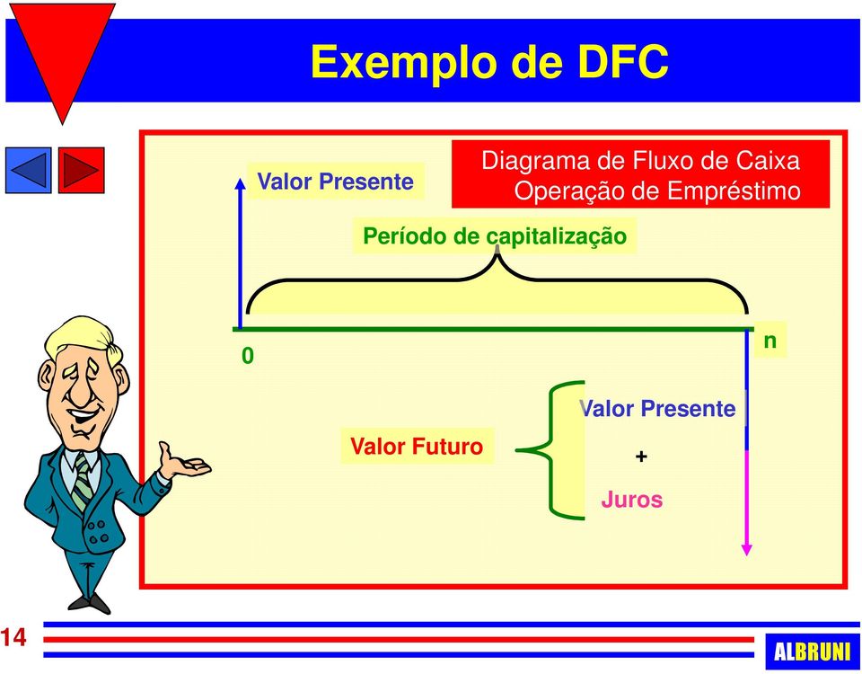 de Empréstimo Período de