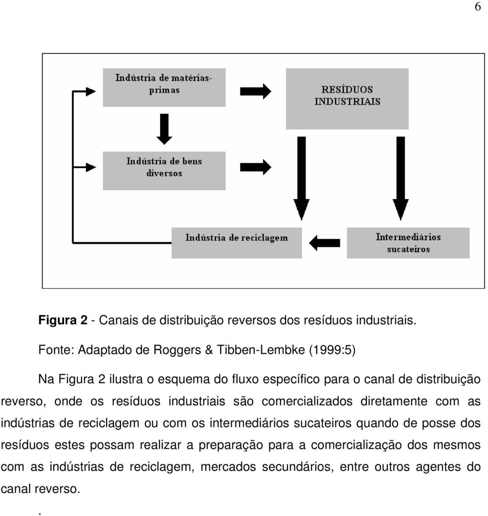 reverso, onde os resíduos industriais são comercializados diretamente com as indústrias de reciclagem ou com os intermediários