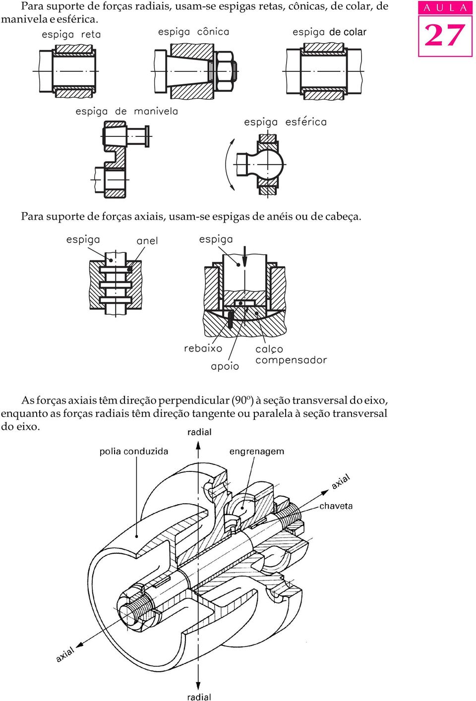 de colar A U L A Para suporte de forças axiais, usam-se espigas de anéis ou de cabeça.