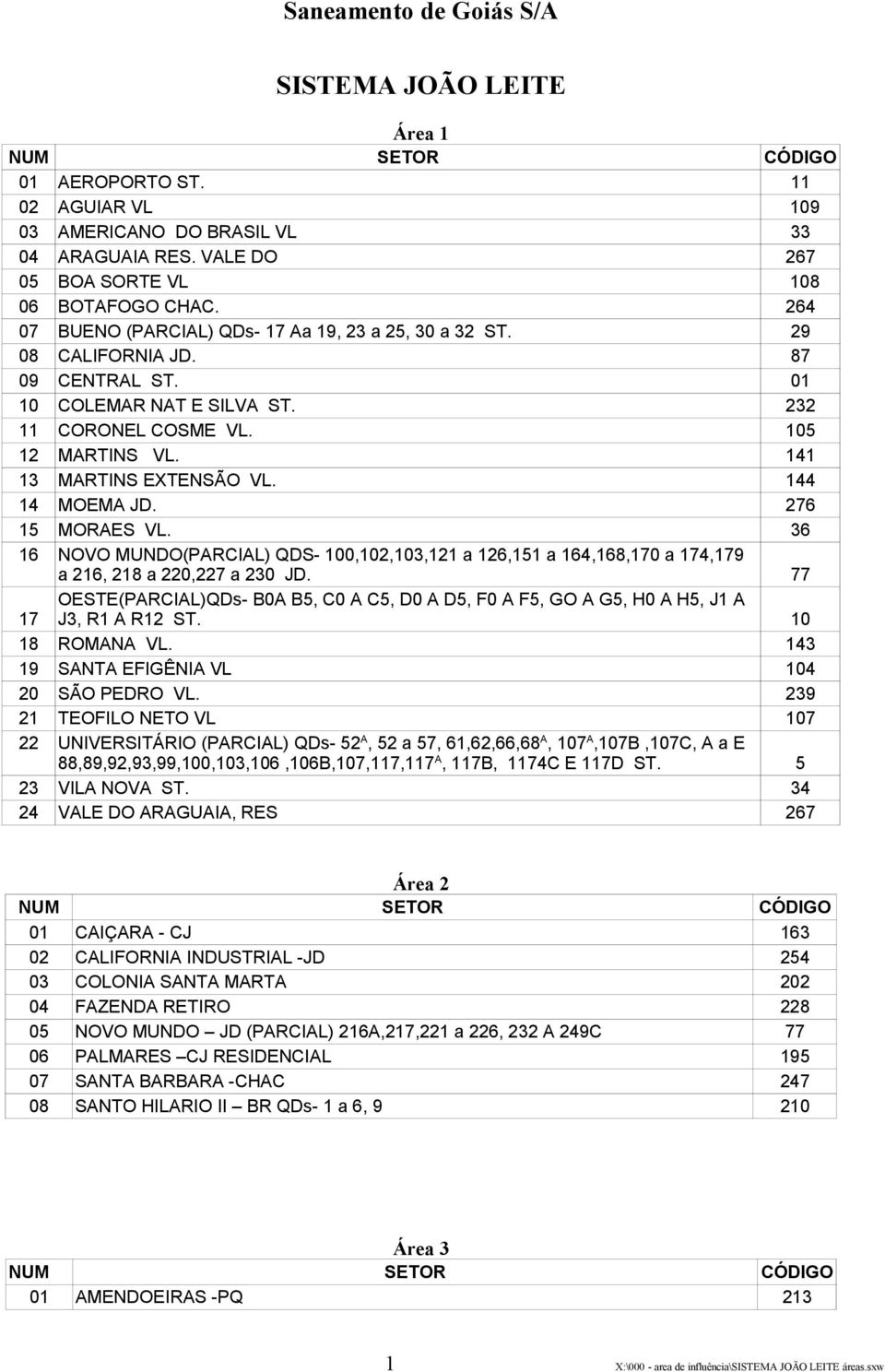 144 14 MOEMA JD. 276 15 MORAES VL. 36 16 NOVO MUNDO(PARCIAL) QDS- 100,102,103,121 a 126,151 a 164,168,170 a 174,179 a 216, 218 a 220,227 a 230 JD.