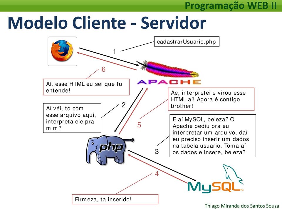 2 5 3 Ae, interpretei e virou esse HTML aí! Agora é contigo brother! E aí MySQL, beleza?