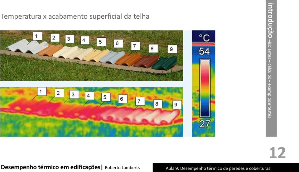 da telha introdução