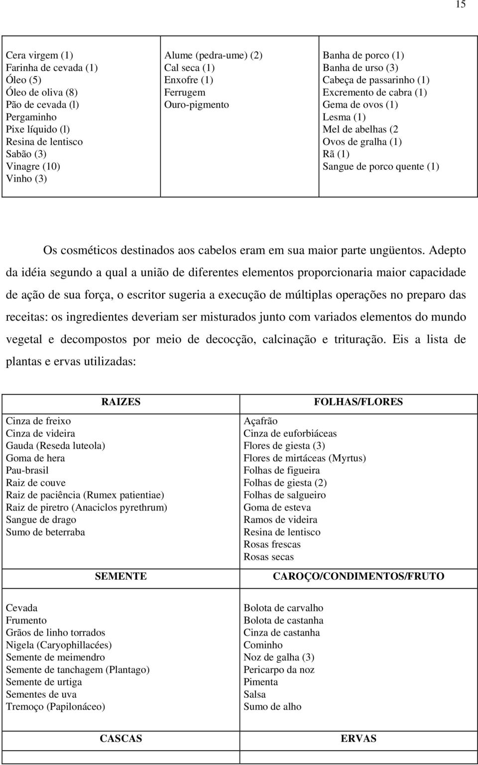 Sangue de porco quente (1) Os cosméticos destinados aos cabelos eram em sua maior parte ungüentos.