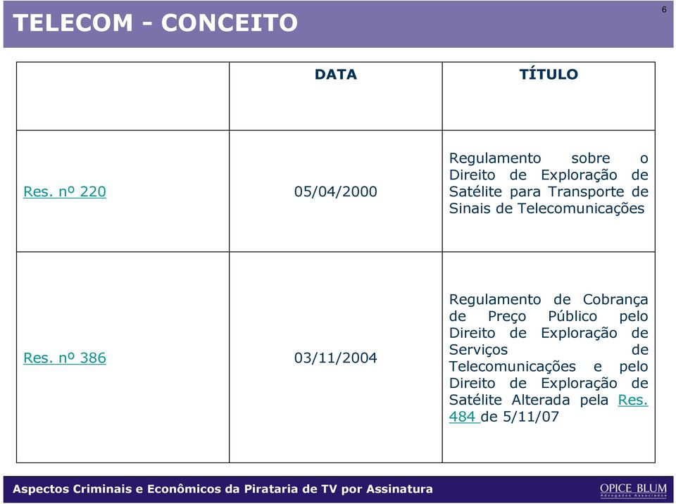 de Sinais de Telecomunicações Res.